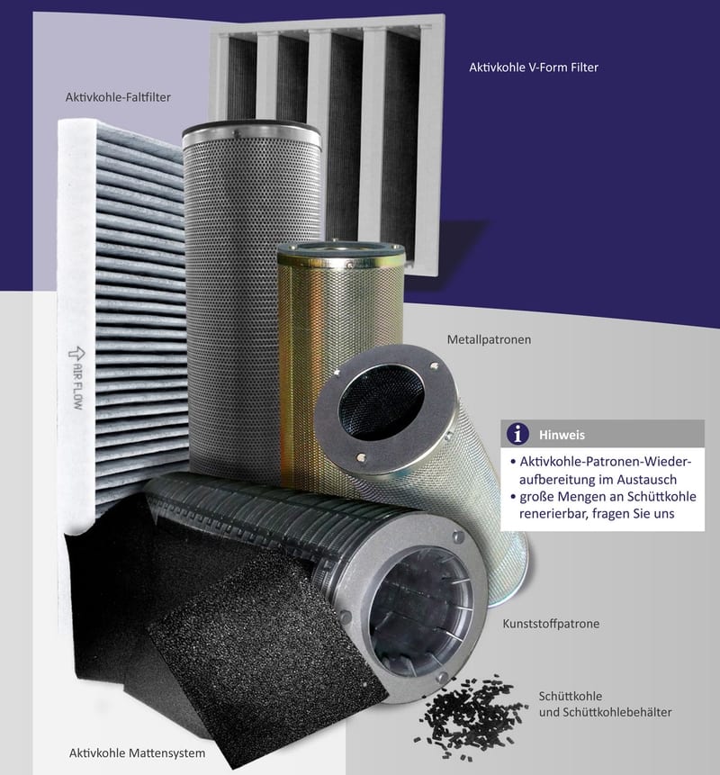Aktivkohlefilter und Patronen